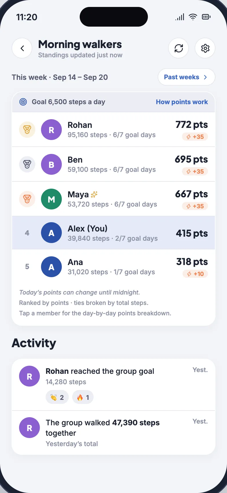 A GruFit group leaderboard with each member's weekly points and steps